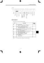 Preview for 123 page of YASKAWA SGM series User Manual