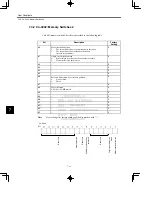 Preview for 124 page of YASKAWA SGM series User Manual