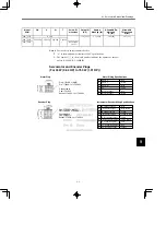 Preview for 145 page of YASKAWA SGM series User Manual