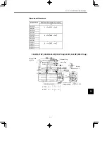 Preview for 147 page of YASKAWA SGM series User Manual