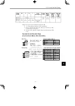 Preview for 157 page of YASKAWA SGM series User Manual