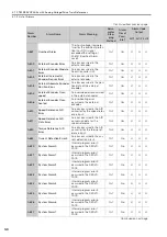 Preview for 75 page of YASKAWA SGM7D-01G Product Manual