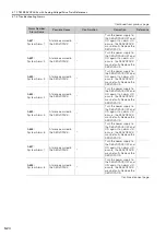 Preview for 93 page of YASKAWA SGM7D-01G Product Manual