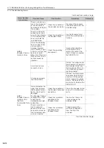 Preview for 95 page of YASKAWA SGM7D-01G Product Manual