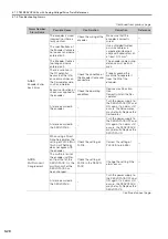 Preview for 97 page of YASKAWA SGM7D-01G Product Manual