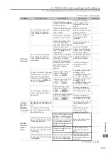 Preview for 116 page of YASKAWA SGM7D-01G Product Manual