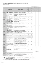 Preview for 219 page of YASKAWA SGM7D-01G Product Manual