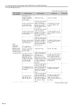 Preview for 223 page of YASKAWA SGM7D-01G Product Manual