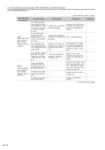 Preview for 239 page of YASKAWA SGM7D-01G Product Manual