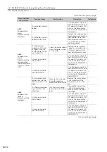 Preview for 291 page of YASKAWA SGM7D-01G Product Manual