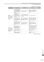 Preview for 298 page of YASKAWA SGM7D-01G Product Manual