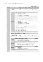 Preview for 331 page of YASKAWA SGM7D-01G Product Manual