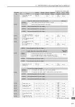 Preview for 334 page of YASKAWA SGM7D-01G Product Manual