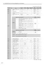 Preview for 335 page of YASKAWA SGM7D-01G Product Manual