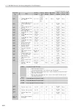 Preview for 355 page of YASKAWA SGM7D-01G Product Manual