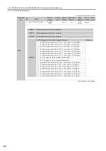 Preview for 409 page of YASKAWA SGM7D-01G Product Manual