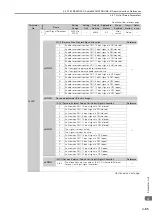 Preview for 410 page of YASKAWA SGM7D-01G Product Manual