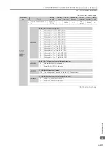 Preview for 424 page of YASKAWA SGM7D-01G Product Manual