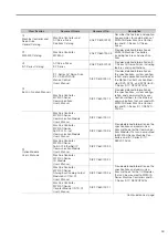 Preview for 9 page of YASKAWA SGM7D-30F Product Manual