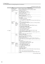 Предварительный просмотр 52 страницы YASKAWA SGM7D-30F Product Manual