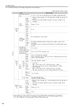 Предварительный просмотр 54 страницы YASKAWA SGM7D-30F Product Manual