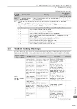 Preview for 104 page of YASKAWA SGM7D-30F Product Manual