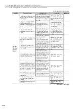 Preview for 117 page of YASKAWA SGM7D-30F Product Manual