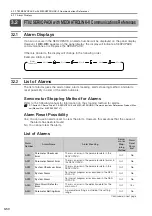 Preview for 119 page of YASKAWA SGM7D-30F Product Manual