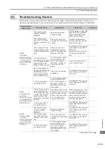 Preview for 124 page of YASKAWA SGM7D-30F Product Manual