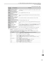 Preview for 150 page of YASKAWA SGM7D-30F Product Manual