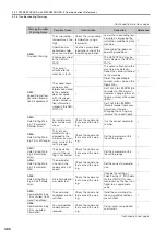 Preview for 155 page of YASKAWA SGM7D-30F Product Manual