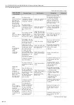 Preview for 181 page of YASKAWA SGM7D-30F Product Manual