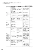 Preview for 191 page of YASKAWA SGM7D-30F Product Manual