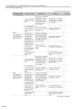 Preview for 201 page of YASKAWA SGM7D-30F Product Manual