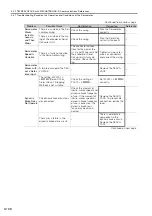 Preview for 207 page of YASKAWA SGM7D-30F Product Manual