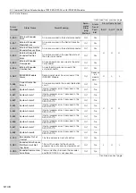 Preview for 217 page of YASKAWA SGM7D-30F Product Manual