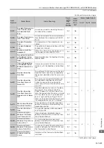 Preview for 218 page of YASKAWA SGM7D-30F Product Manual