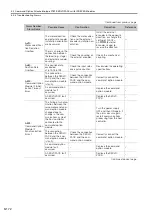 Preview for 241 page of YASKAWA SGM7D-30F Product Manual