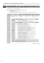 Preview for 327 page of YASKAWA SGM7D-30F Product Manual