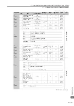 Предварительный просмотр 432 страницы YASKAWA SGM7D-30F Product Manual