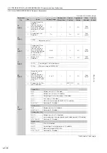 Предварительный просмотр 433 страницы YASKAWA SGM7D-30F Product Manual