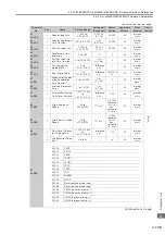 Предварительный просмотр 434 страницы YASKAWA SGM7D-30F Product Manual