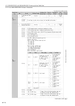 Предварительный просмотр 435 страницы YASKAWA SGM7D-30F Product Manual