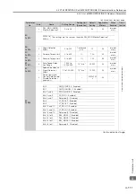 Предварительный просмотр 436 страницы YASKAWA SGM7D-30F Product Manual