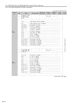 Предварительный просмотр 437 страницы YASKAWA SGM7D-30F Product Manual