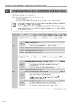 Предварительный просмотр 439 страницы YASKAWA SGM7D-30F Product Manual