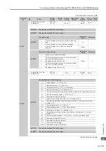 Предварительный просмотр 440 страницы YASKAWA SGM7D-30F Product Manual