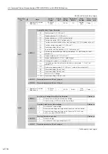 Предварительный просмотр 441 страницы YASKAWA SGM7D-30F Product Manual