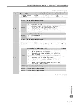 Предварительный просмотр 442 страницы YASKAWA SGM7D-30F Product Manual