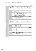 Предварительный просмотр 443 страницы YASKAWA SGM7D-30F Product Manual